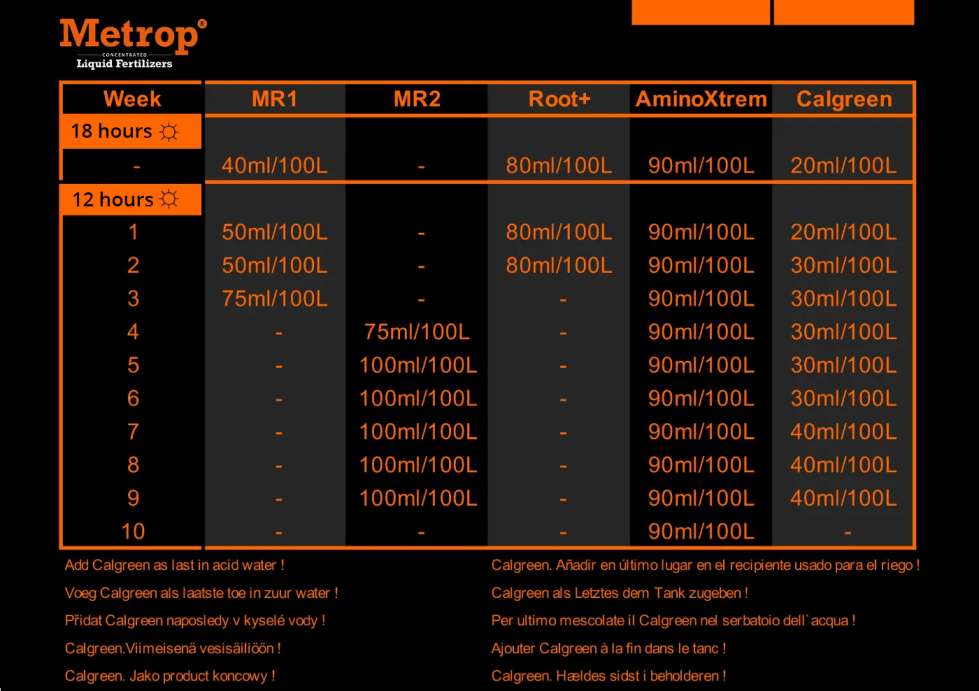 Coco schedule